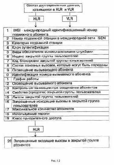 ����������� ����� � ������ ������������ ����� �����